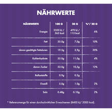 Milka Strawberry Chocolate Bar Candy Original German Chocolate 100g/3.52oz (Pack of 2)