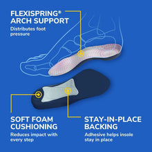 Dr. Scholl's Tri-Comfort Insoles - for Heel, Arch Support and Ball of Foot with Targeted Cushioning (for Women's 6-10)