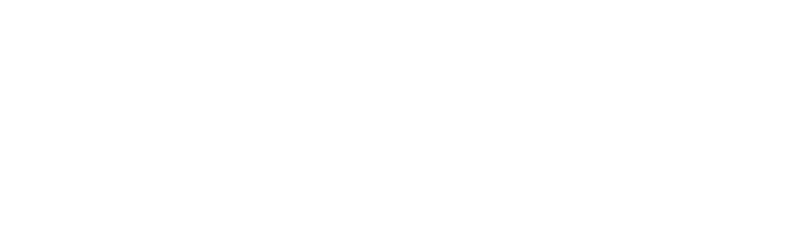 Nutrition Facts label for ALOHA Peanut Butter Chocolate Chip Protein Bar showing calories, fat, fiber, sugar, and protein per serving