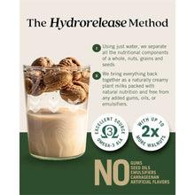 Creamy walnut plant milk made with Hydorelease Method, rich in Omega-3, no gums or artificial additives
