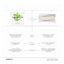 SIMPLY Gum Spearmint, Plastic-Free Natural Chewing Gum, Vegan, Kosher, Non-GMO, Aspartame & Sorbitol Free, 15 Pieces