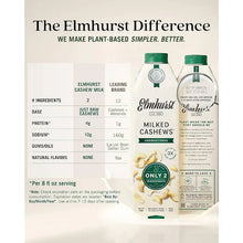 Elmhurst unsweetened cashew milk, plant-based with only 2 ingredients, dairy-free, non-GMO, compared to leading brand
