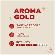 Aroma Gold coffee tasting profile with dark chocolate notes, medium dark roast, intensity 8 of 12.