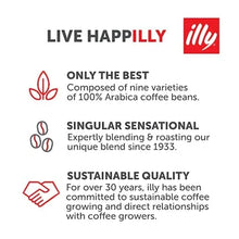 Illy coffee benefits infographic with icons, highlighting 100% Arabica beans, quality, sustainability.