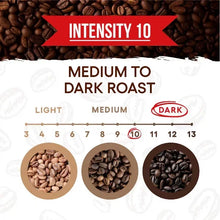Medium to dark roast coffee beans with intensity 10 scale, light to dark roast comparison