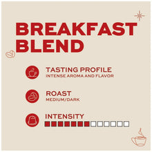 Breakfast Blend coffee label with tasting profile, medium dark roast, and intensity scale.