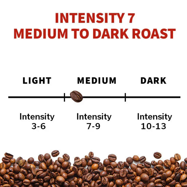 Medium to dark roast coffee intensity scale, intensity 7, coffee beans at bottom