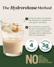 Creamy plant-based beverage made with nuts & seeds, 3g protein, 4 ingredients, no gums or preservatives