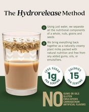 Creamy oat milk made with Hydrorelease Method, 1g sugar, 15 calories per serving, no gums or oils