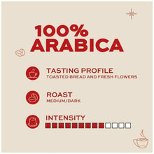 100% Arabica coffee tasting profile with toasted bread, fresh flowers, medium dark roast, high intensity