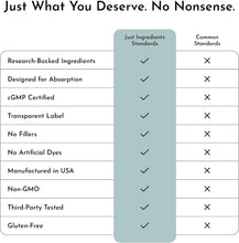 Just Ingredients Magnesium Complex bottle back label